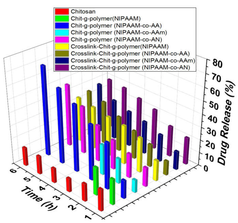 Figure 7