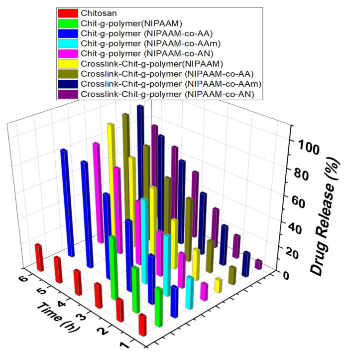 Figure 10