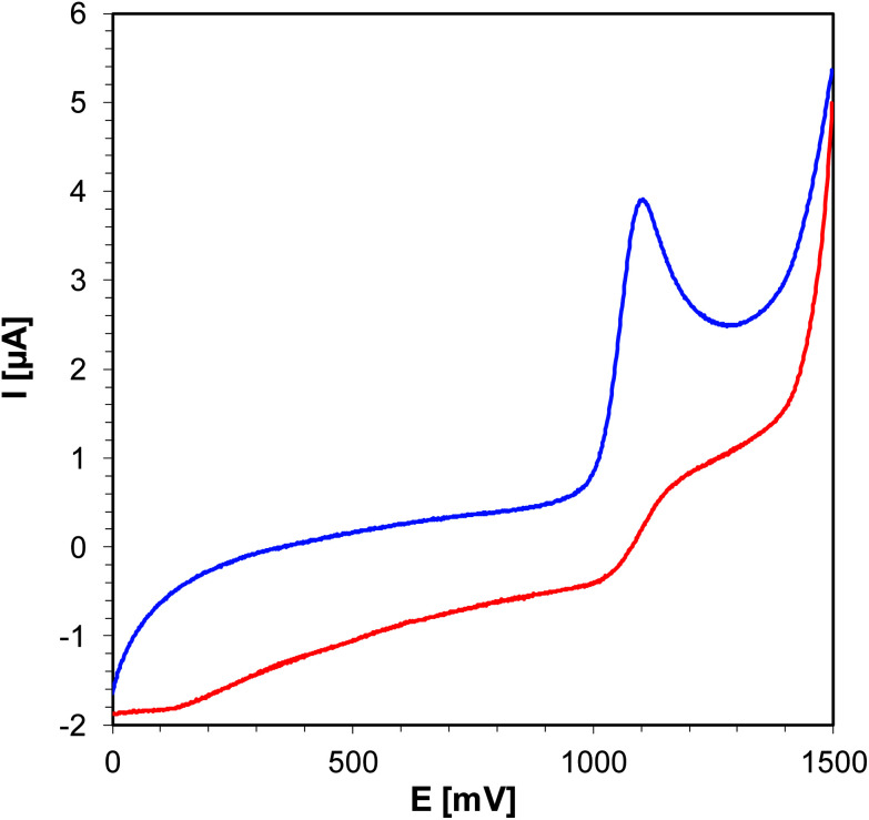 Fig. 12