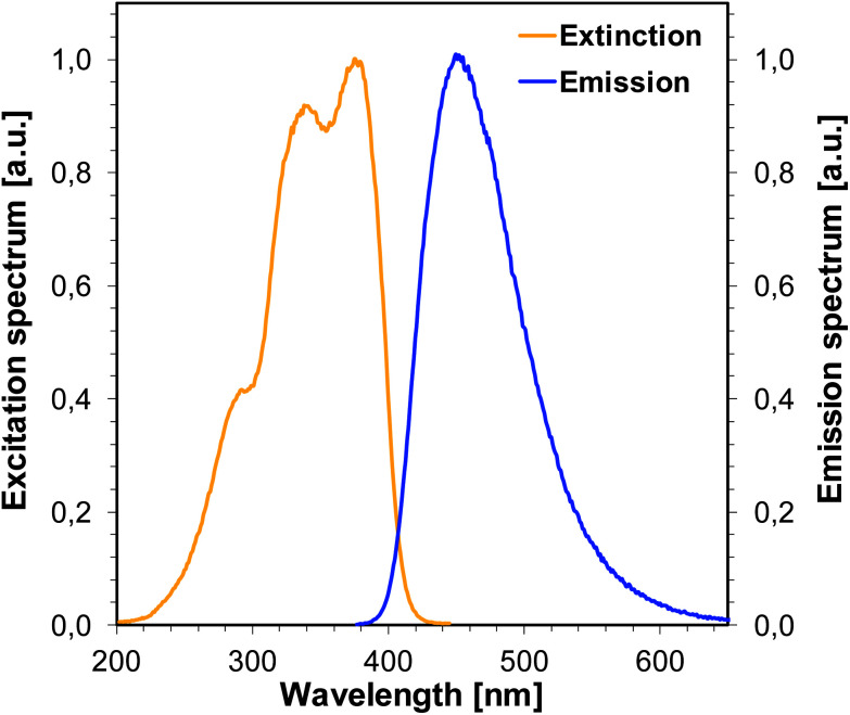 Fig. 11