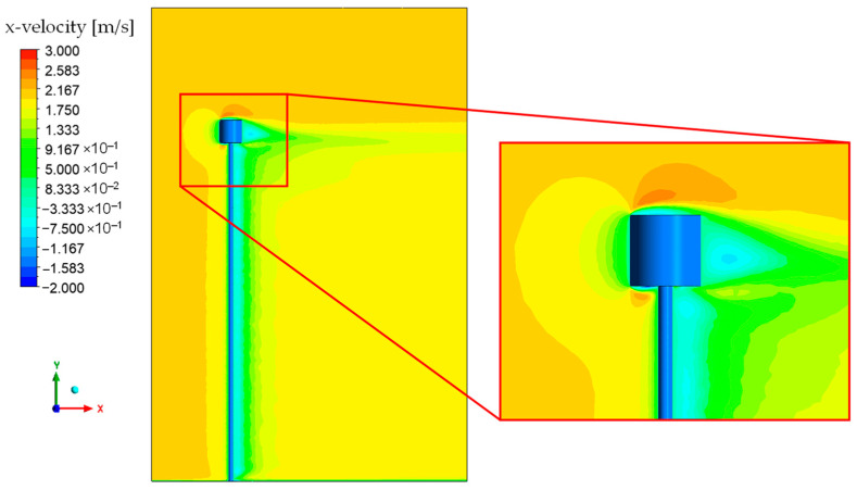 Figure 9