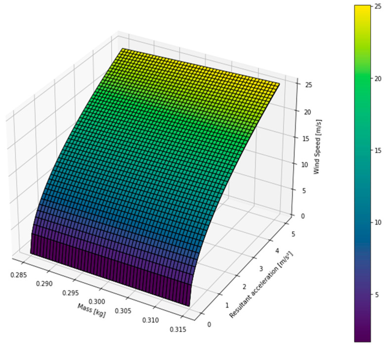 Figure 17