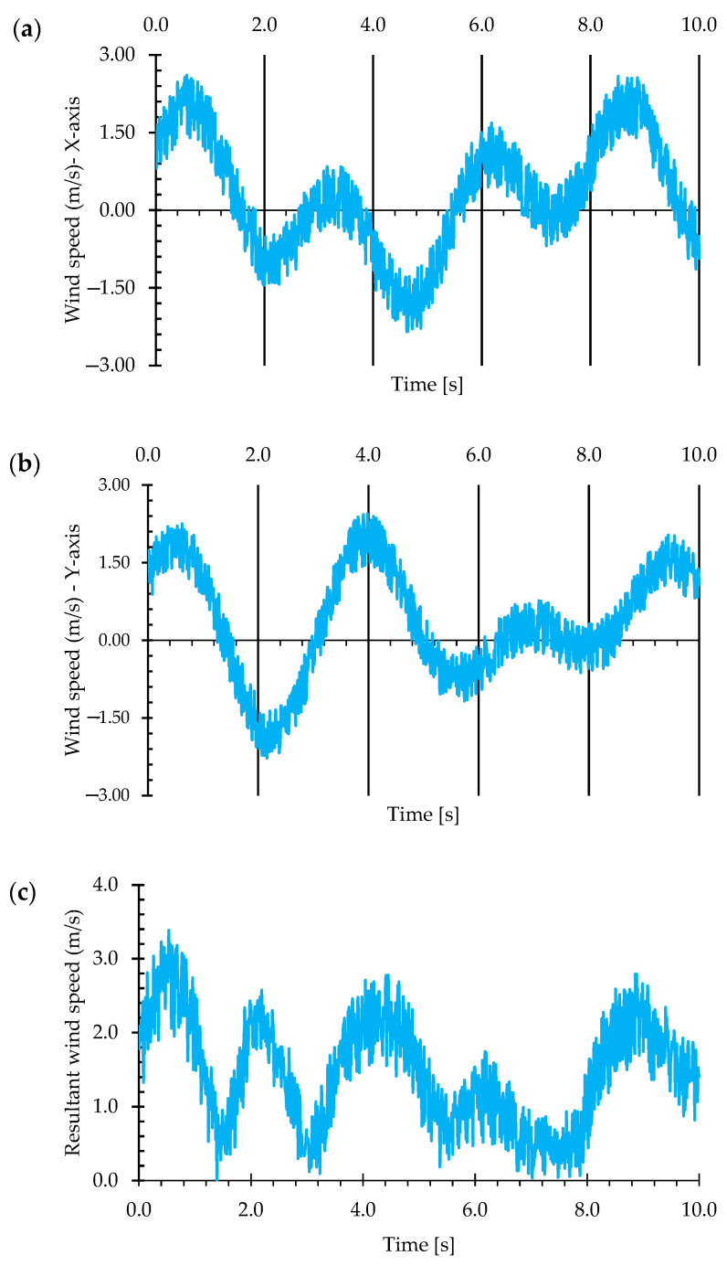 Figure 12