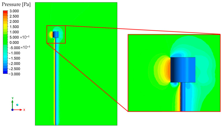 Figure 10