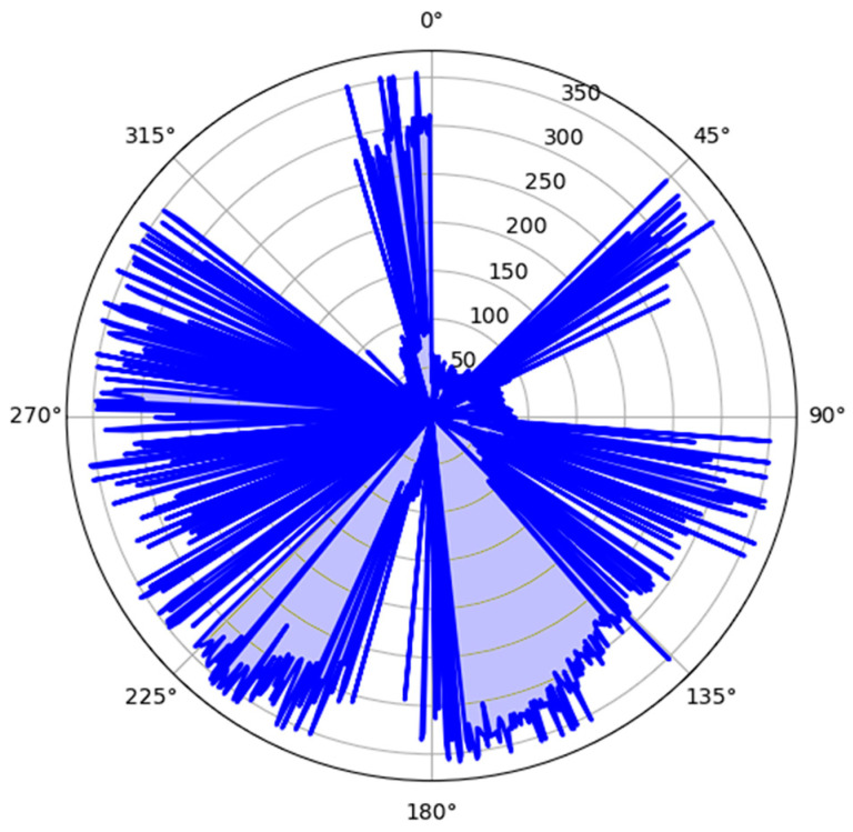 Figure 19