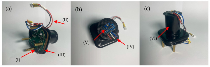 Figure 3