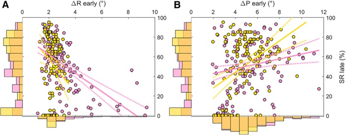 Figure 10.