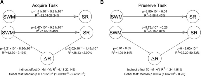 Figure 11.