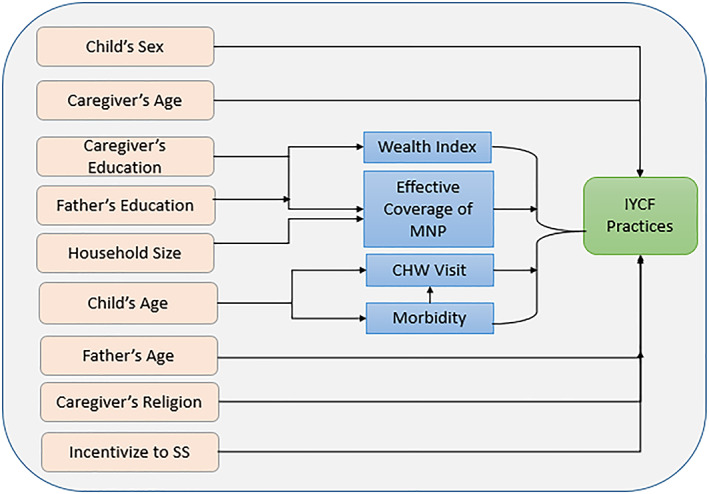 FIGURE 1