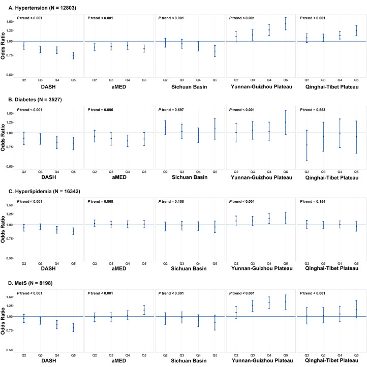Figure 2: