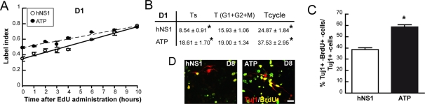 FIGURE 7: