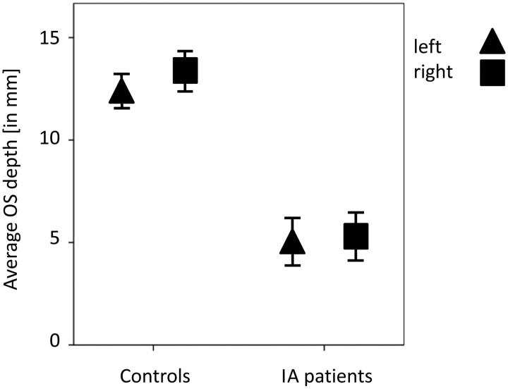 Fig 2.