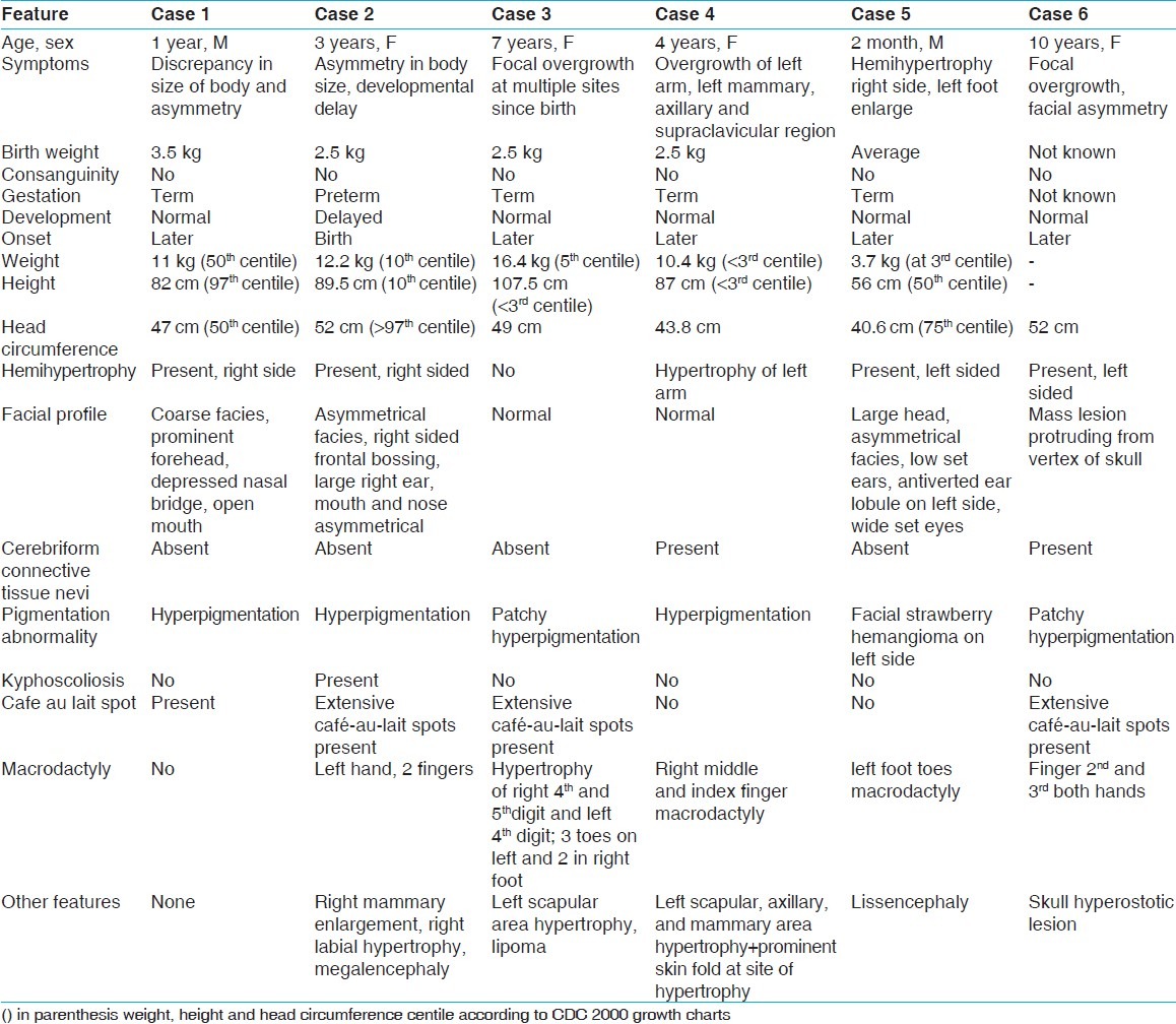 graphic file with name IJHG-19-202-g003.jpg