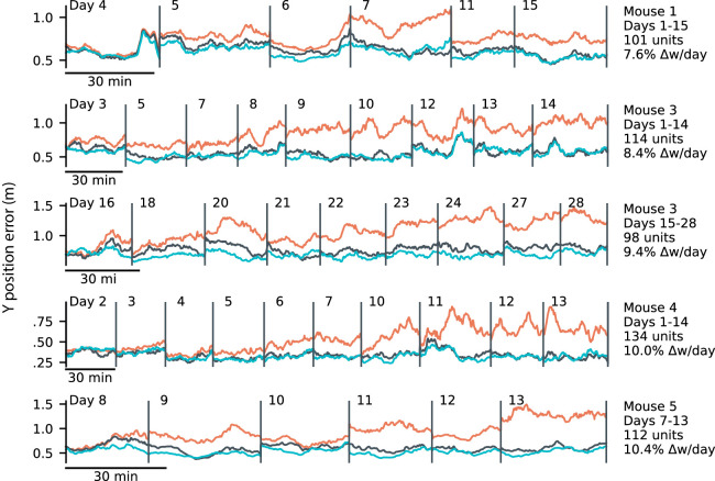 Figure 5—figure supplement 1.