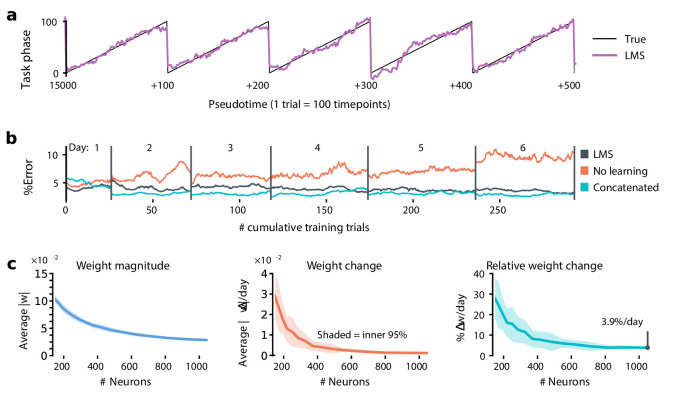 Figure 5—figure supplement 3.