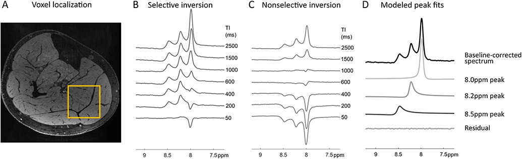 Figure 3: