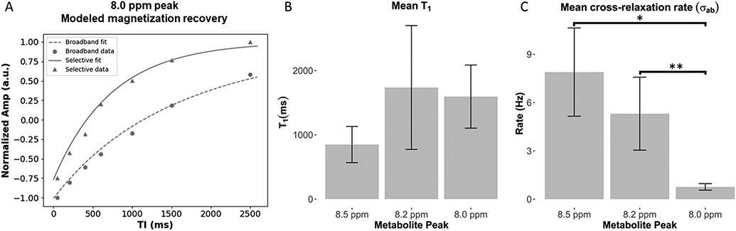 Figure 5: