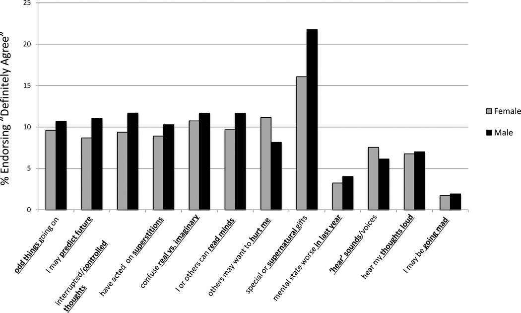 FIGURE 1