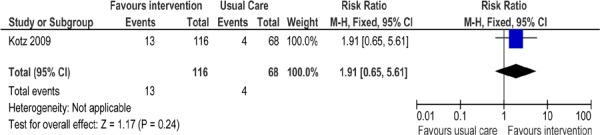 Figure 4: