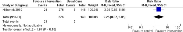 Figure 5: