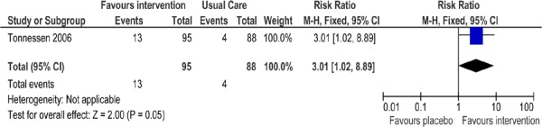 Figure 6: