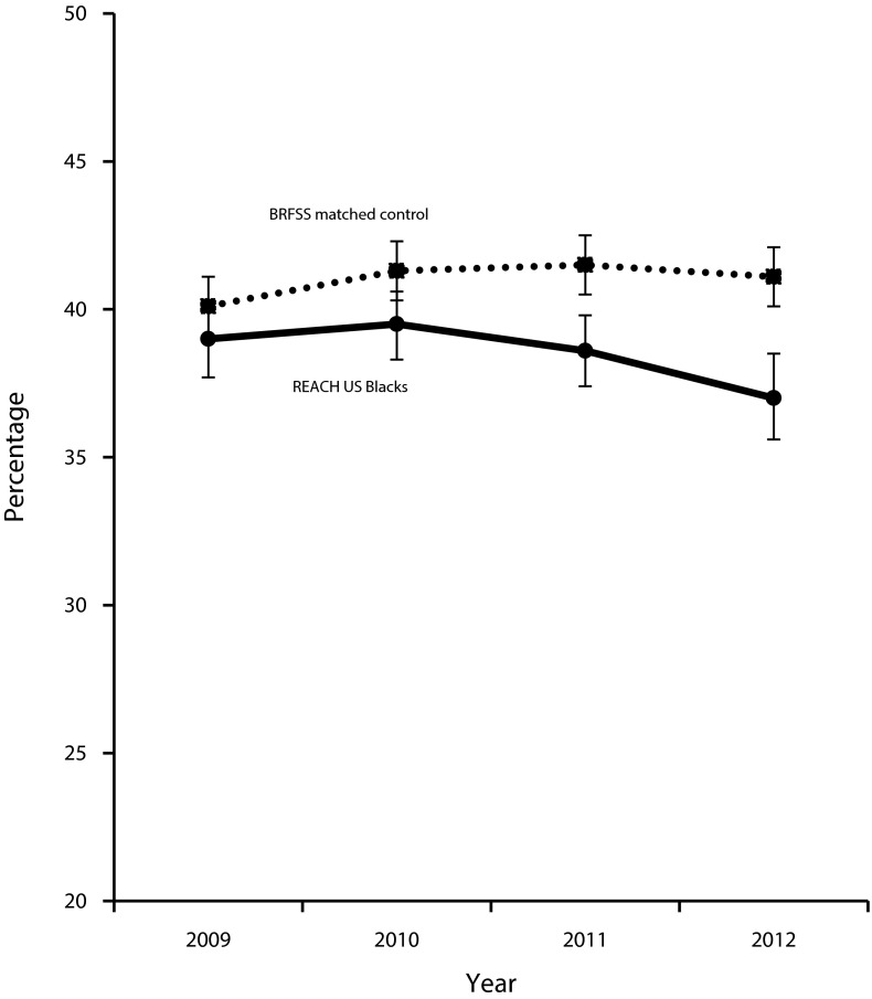 FIGURE 2—