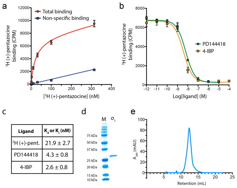 Extended Data Figure 1