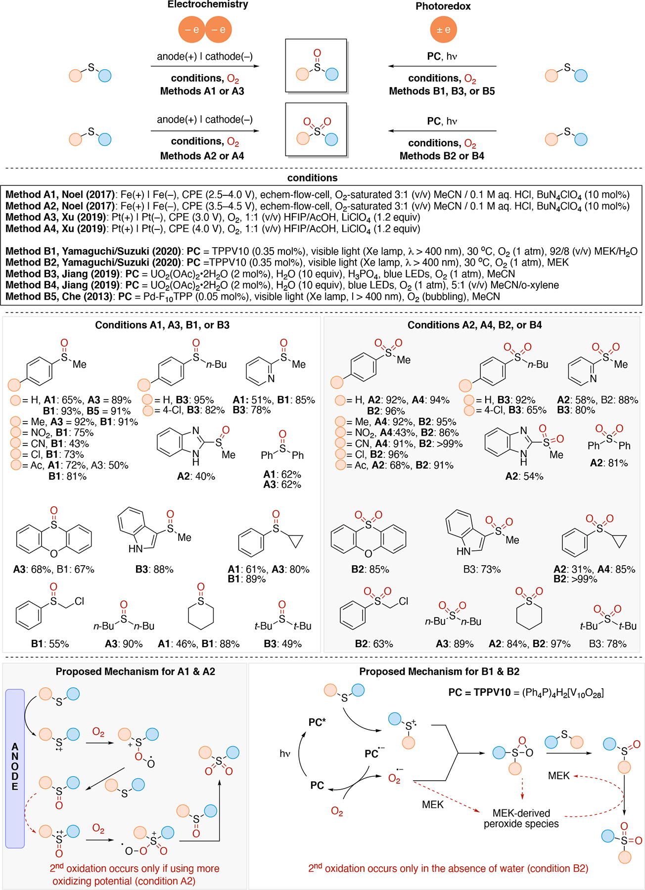 Scheme 40.