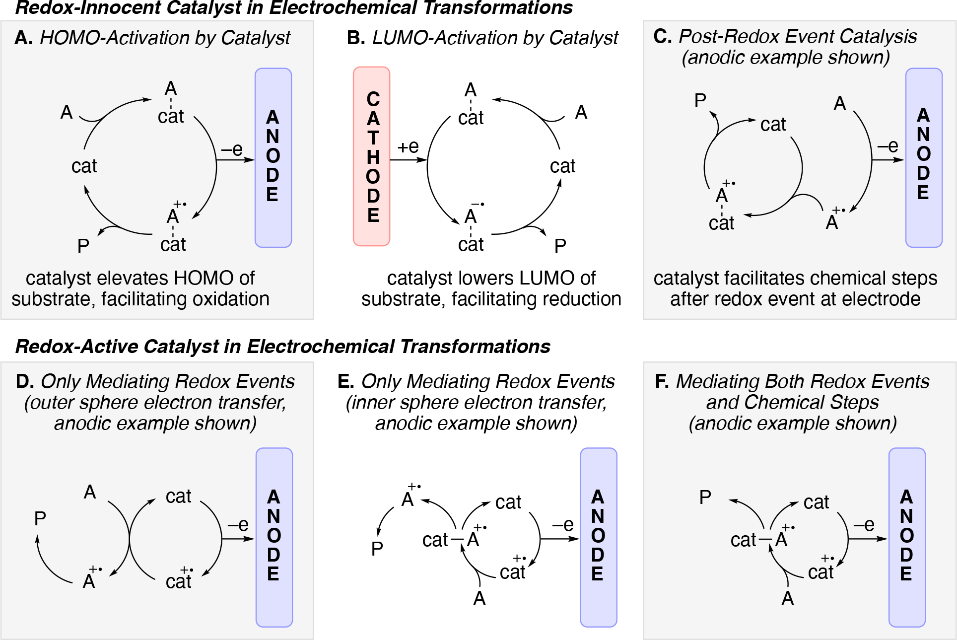 Scheme 16.