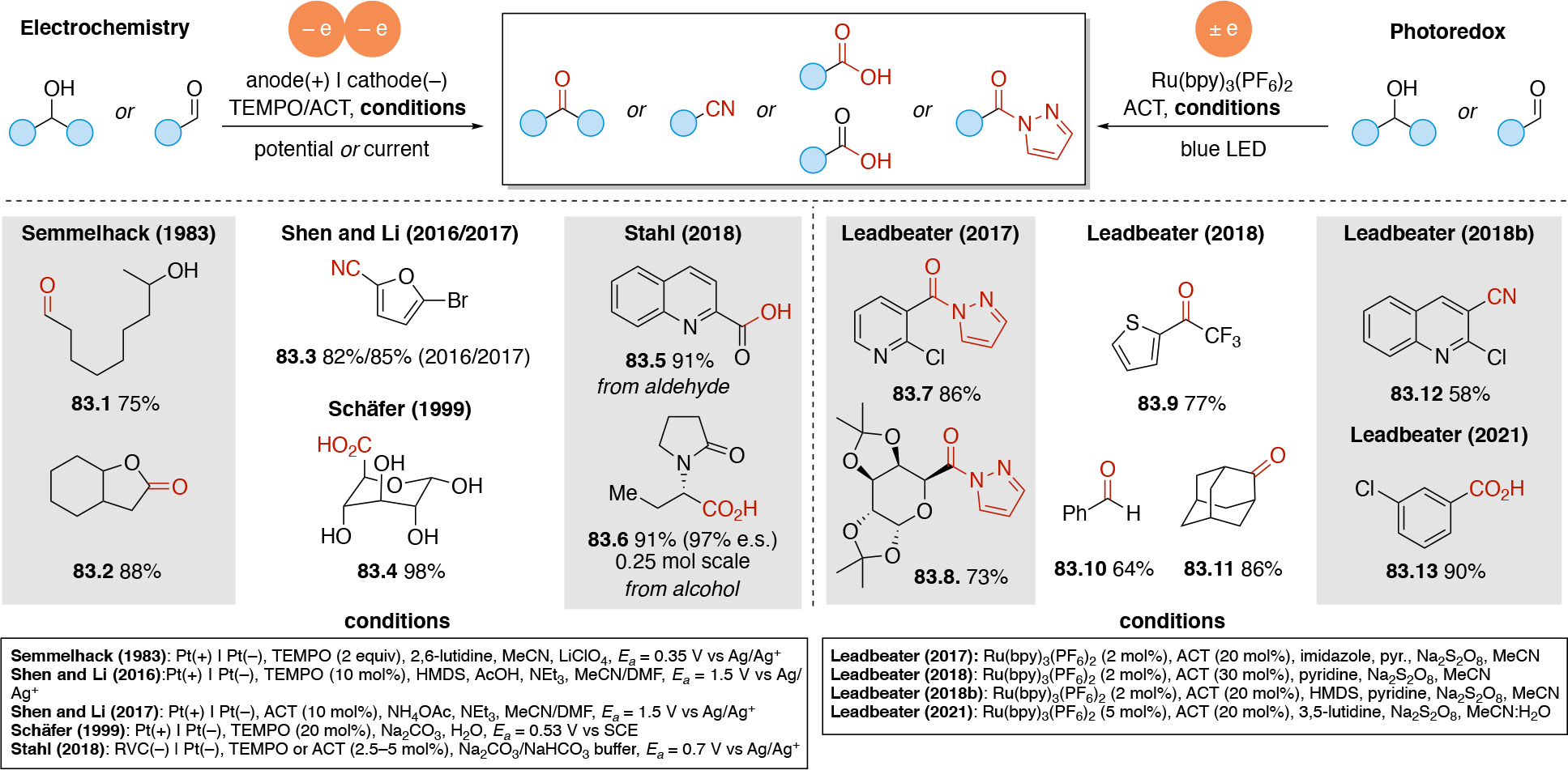 Scheme 83.