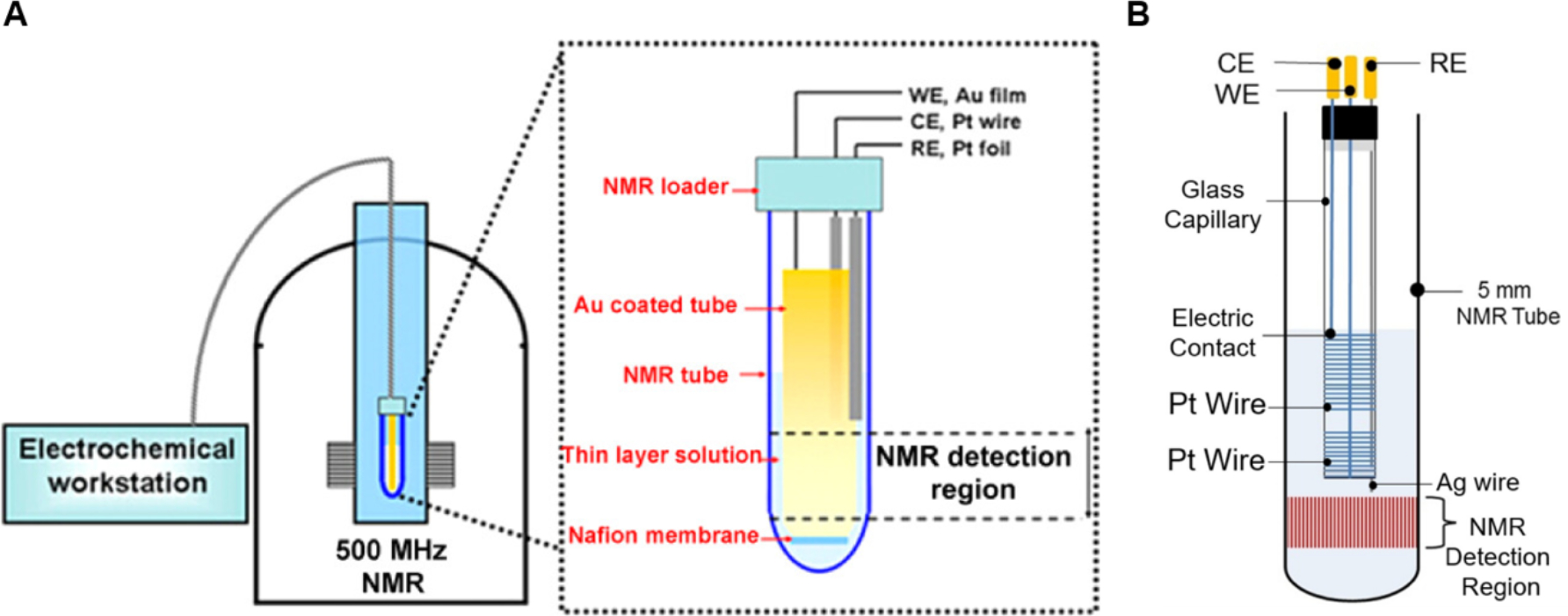 Figure 13.