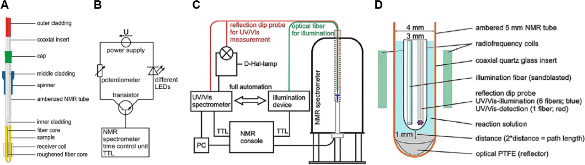 Figure 12.