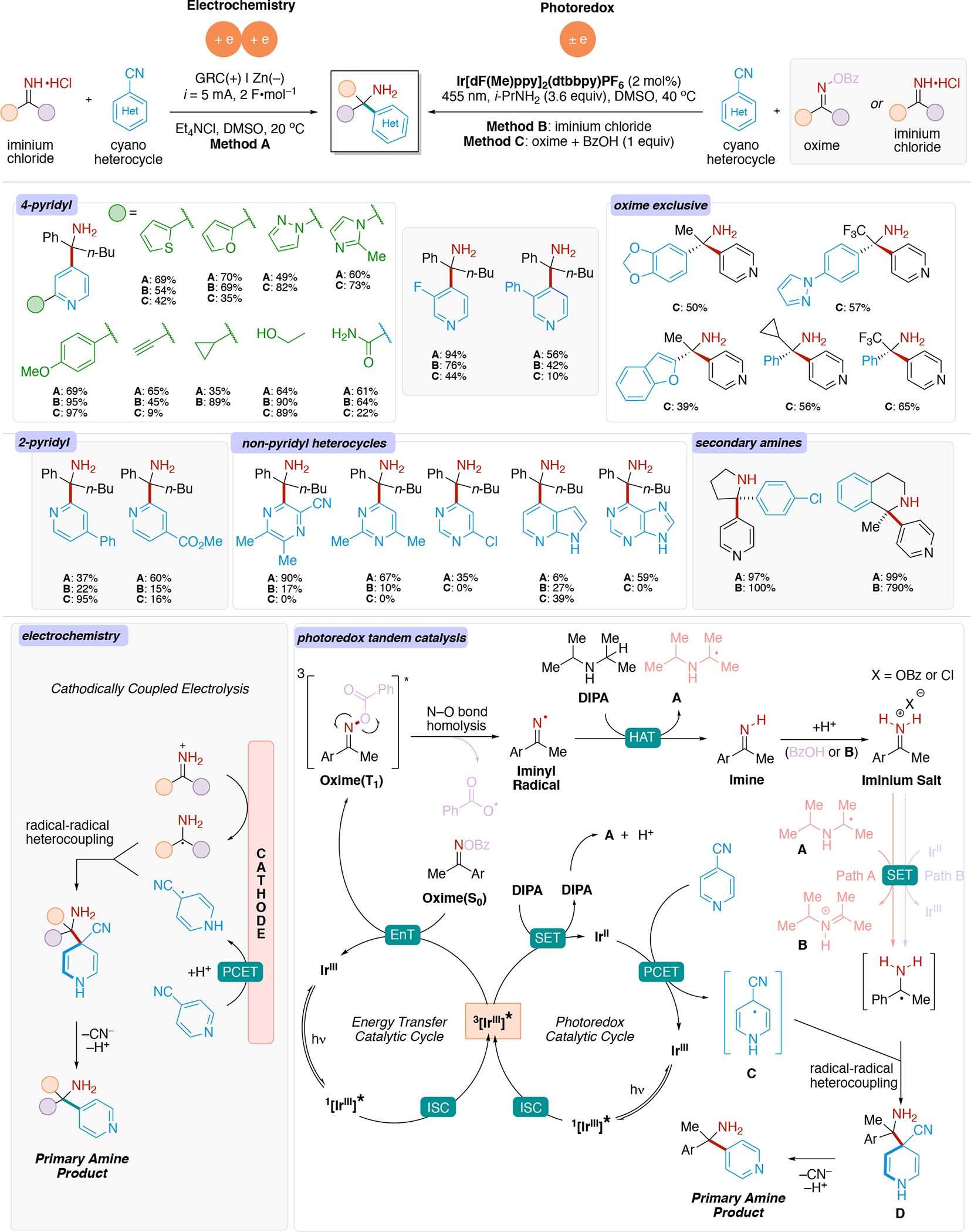 Scheme 60.