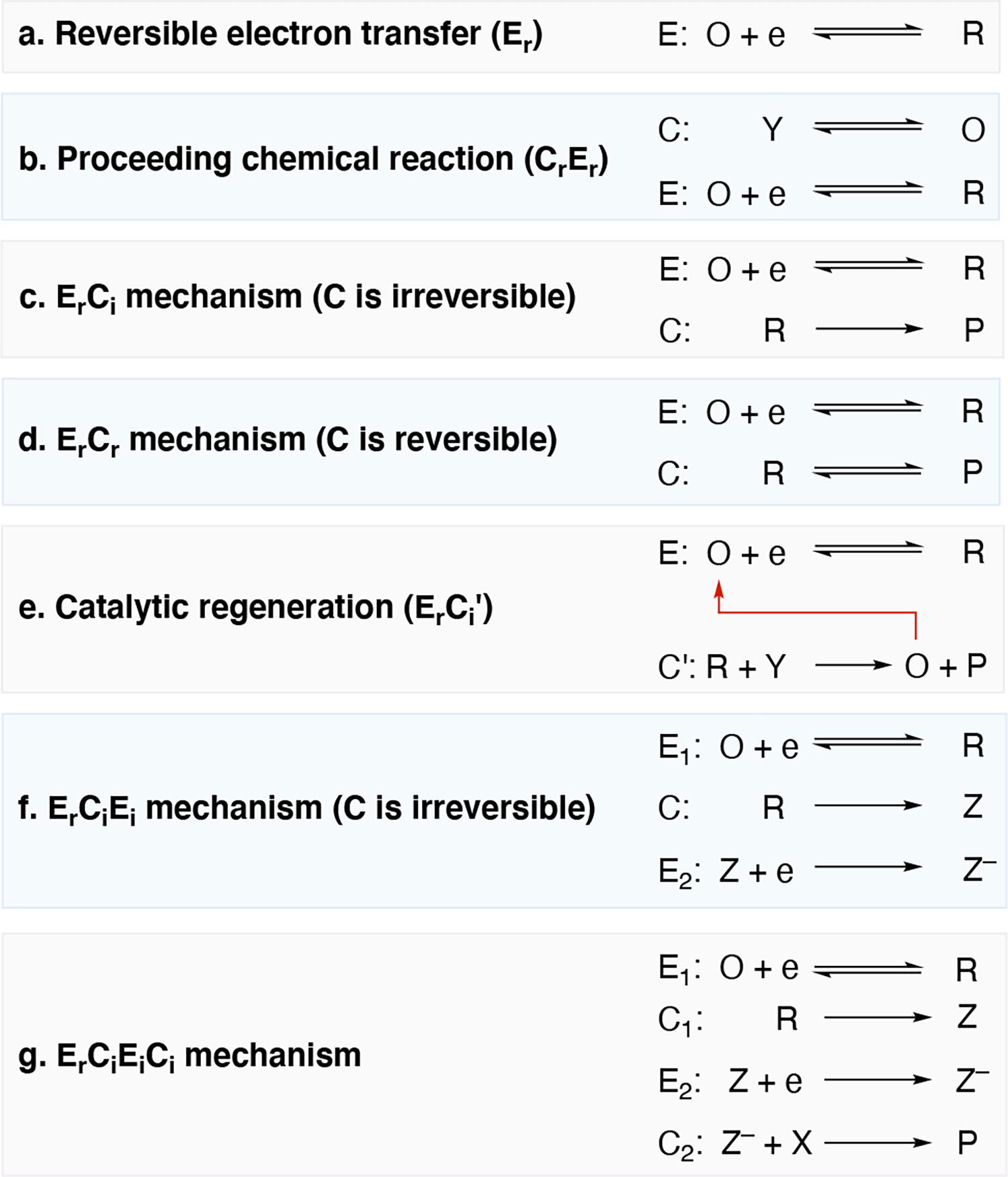 Scheme 3.