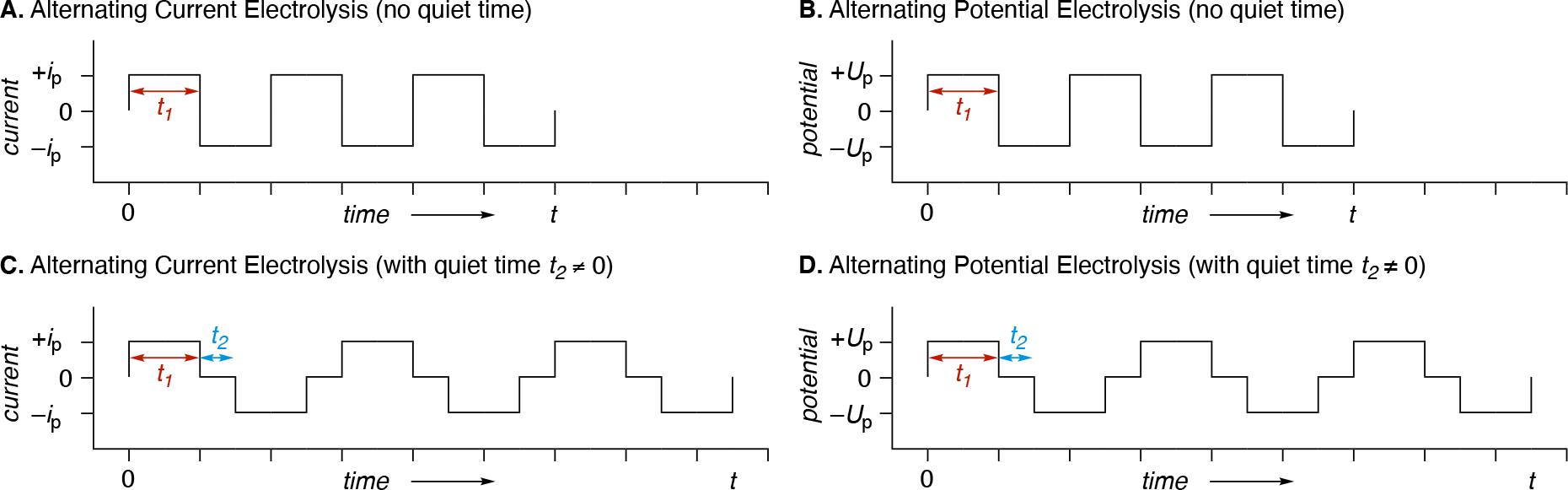 Figure 16.