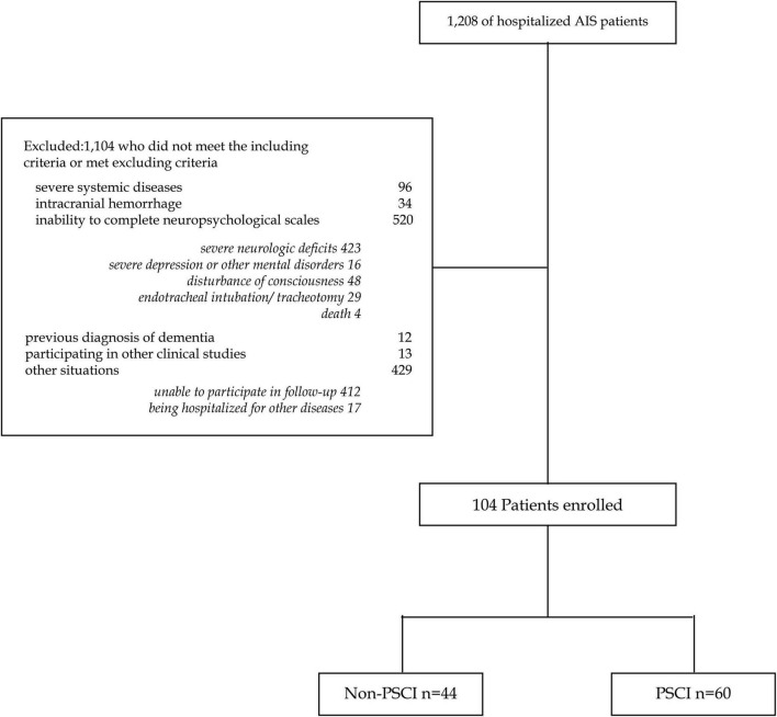 FIGURE 1