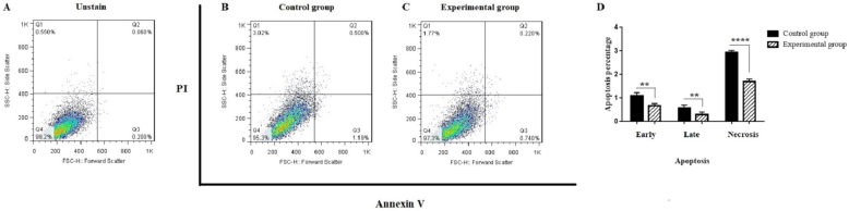 Fig. 2