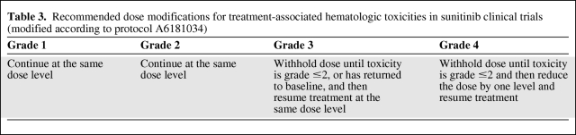 graphic file with name onc00511-0803-t03.jpg