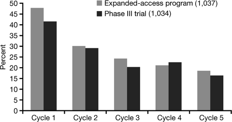 Figure 7.