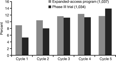 Figure 5.