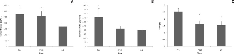 FIG. 3A