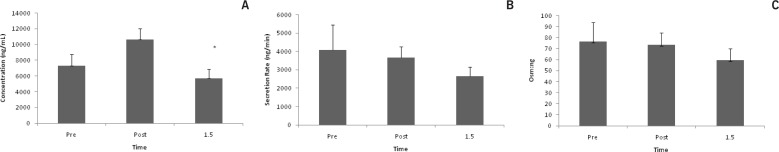 FIG. 1A