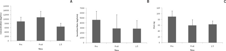 FIG. 2A