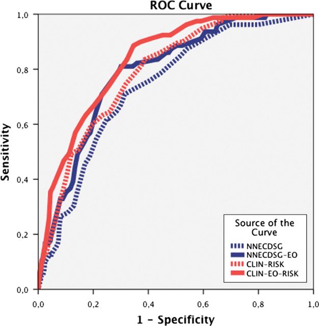 FIGURE 1: