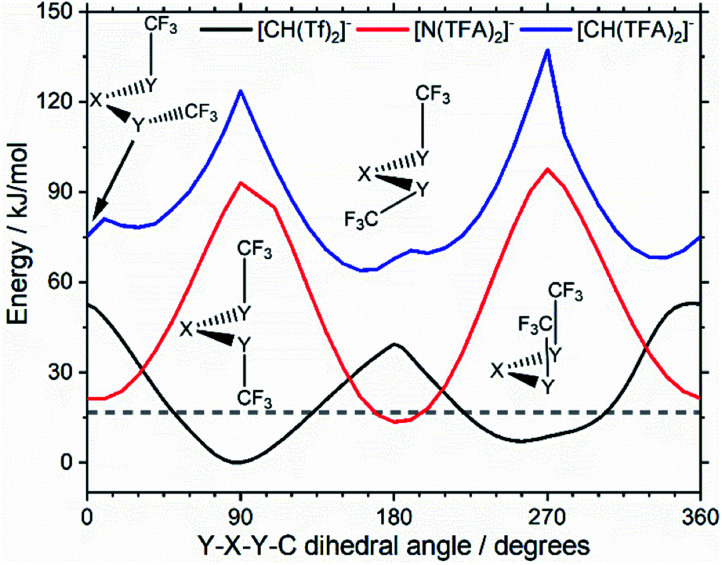 Fig. 11