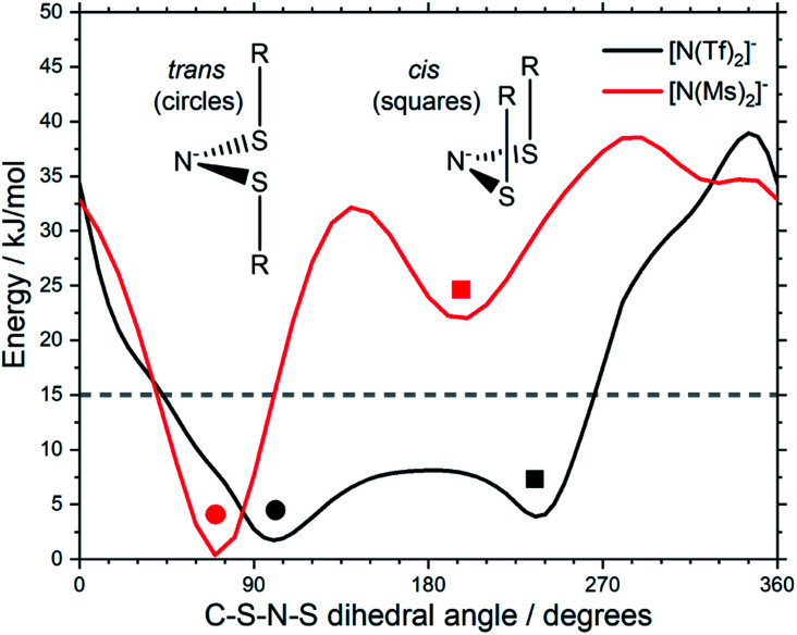 Fig. 12