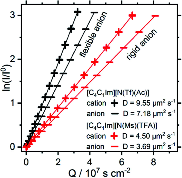 Fig. 15