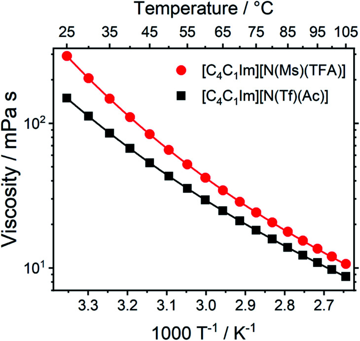 Fig. 16