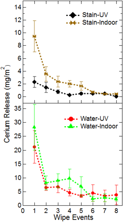 Figure 5: