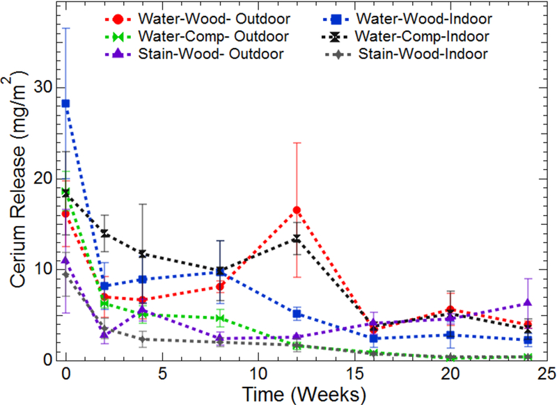 Figure 2: